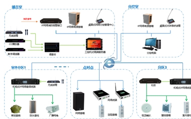 �����㲥ϵͳ��������Ӧ��